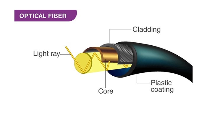 Como é o cabo de fibra óptica(pic1)
